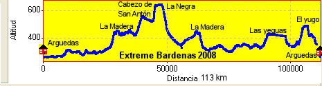 Extreme Bardenas 2008